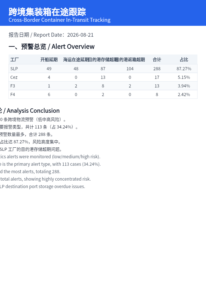 双语简报样张