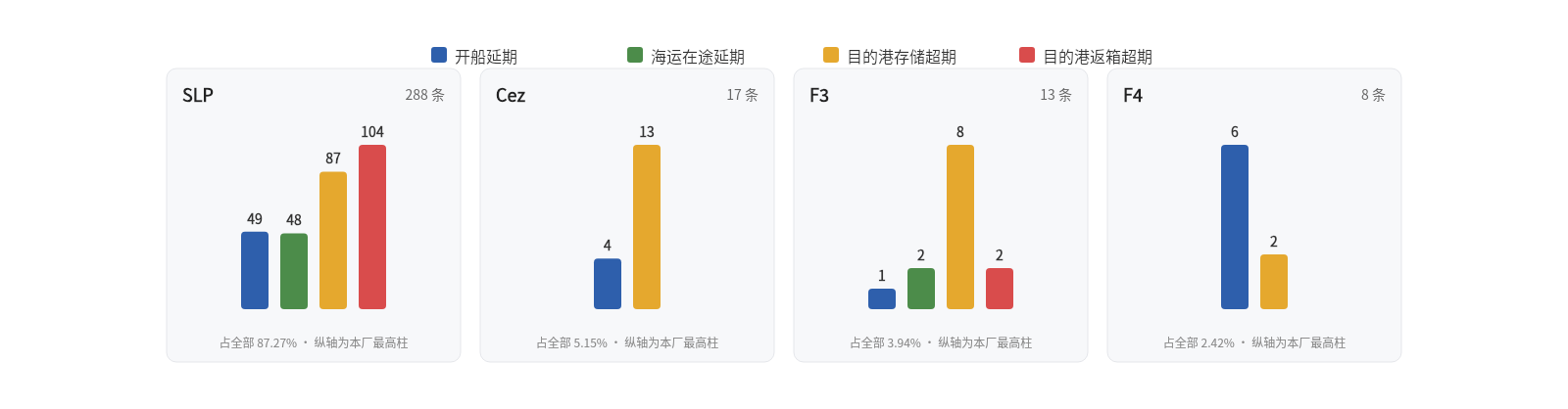 工厂预警结构卡片图